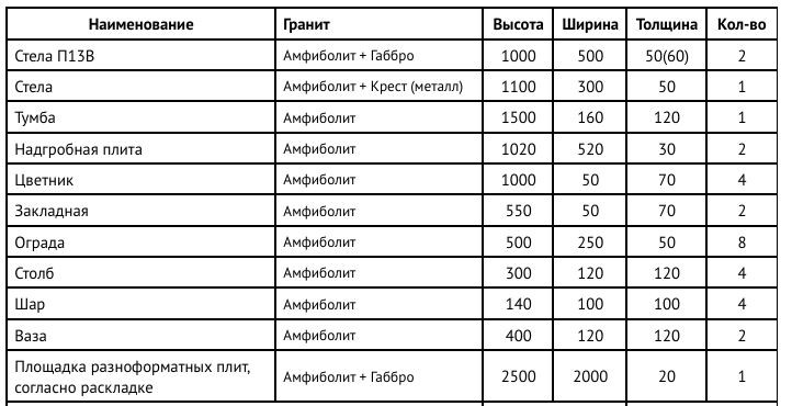 КОМПЛЕКС «МК-4» Амфиболит+Габбро