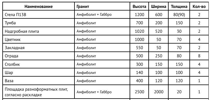КОМПЛЕКС «МК6» - Амфиболит+Габбро